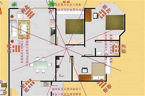 坐西南向東北風水|八宅風水吉凶方位圖